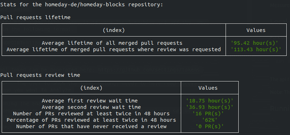 Analysis output in the terminal