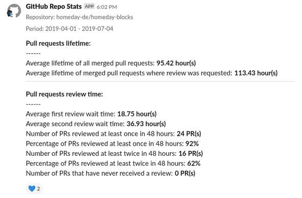 Analysis output in the Slack channel